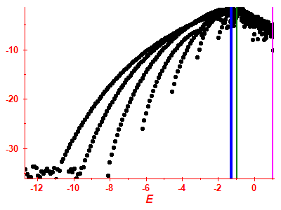 Strength function log